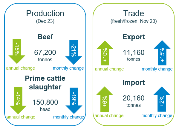 cattle pro and trade infographic - dec 23